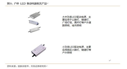 崧盛股份 植物照明市场快速增长,创造驱动电源领域新机遇